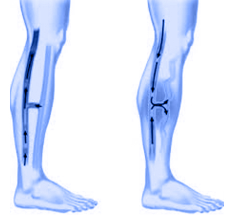 Serivce Image